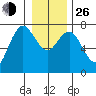 Tide chart for Rialto Beach, Washington on 2021/12/26