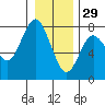 Tide chart for Rialto Beach, Washington on 2021/12/29