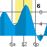 Tide chart for Rialto Beach, Washington on 2021/12/6