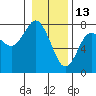 Tide chart for Rialto Beach, Washington on 2022/01/13