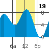 Tide chart for Rialto Beach, Washington on 2022/01/19