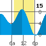 Tide chart for Rialto Beach, Washington on 2022/02/15