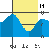 Tide chart for Rialto Beach, Washington on 2022/03/11