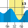 Tide chart for Rialto Beach, Washington on 2022/03/13