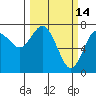 Tide chart for Rialto Beach, Washington on 2022/03/14