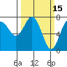 Tide chart for Rialto Beach, Washington on 2022/03/15