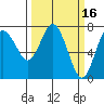 Tide chart for Rialto Beach, Washington on 2022/03/16