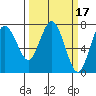 Tide chart for Rialto Beach, Washington on 2022/03/17