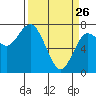 Tide chart for Rialto Beach, Washington on 2022/03/26