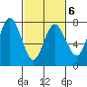 Tide chart for Rialto Beach, Washington on 2022/03/6