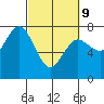 Tide chart for Rialto Beach, Washington on 2022/03/9