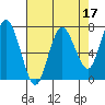 Tide chart for Rialto Beach, Washington on 2022/04/17