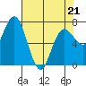 Tide chart for Rialto Beach, Washington on 2022/04/21