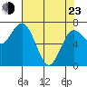 Tide chart for Rialto Beach, Washington on 2022/04/23