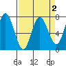 Tide chart for Rialto Beach, Washington on 2022/04/2