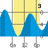 Tide chart for Rialto Beach, Washington on 2022/04/3