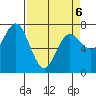 Tide chart for Rialto Beach, Washington on 2022/04/6