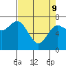 Tide chart for Rialto Beach, Washington on 2022/04/9