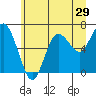 Tide chart for La Push, Rialto Beach, James Island, Washington on 2022/06/29