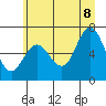Tide chart for La Push, Rialto Beach, Washington on 2022/07/8