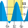 Tide chart for Rialto Beach, Washington on 2022/09/11
