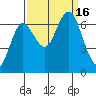Tide chart for Rialto Beach, Washington on 2022/09/16