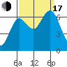 Tide chart for Rialto Beach, Washington on 2022/09/17