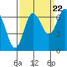 Tide chart for Rialto Beach, Washington on 2022/09/22