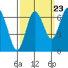 Tide chart for Rialto Beach, Washington on 2022/09/23