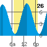 Tide chart for Rialto Beach, Washington on 2022/09/26