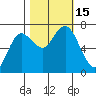 Tide chart for Rialto Beach, Washington on 2022/10/15