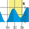 Tide chart for Rialto Beach, Washington on 2022/10/6