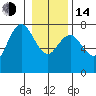 Tide chart for Rialto Beach, Washington on 2023/01/14