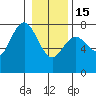 Tide chart for Rialto Beach, Washington on 2023/01/15