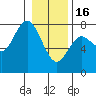 Tide chart for Rialto Beach, Washington on 2023/01/16