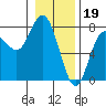 Tide chart for Rialto Beach, Washington on 2023/01/19