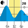 Tide chart for Rialto Beach, Washington on 2023/01/28