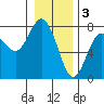 Tide chart for Rialto Beach, Washington on 2023/01/3