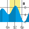 Tide chart for Rialto Beach, Washington on 2023/01/8