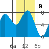 Tide chart for Rialto Beach, Washington on 2023/01/9