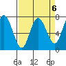 Tide chart for Rialto Beach, Washington on 2023/04/6
