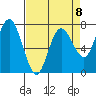 Tide chart for Rialto Beach, Washington on 2023/04/8