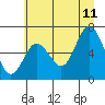 Tide chart for Rialto Beach, Washington on 2023/07/11