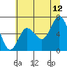 Tide chart for Rialto Beach, Washington on 2023/07/12