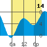 Tide chart for Rialto Beach, Washington on 2023/07/14