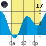 Tide chart for Rialto Beach, Washington on 2023/07/17