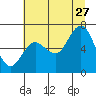 Tide chart for Rialto Beach, Washington on 2023/07/27