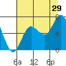 Tide chart for Rialto Beach, Washington on 2023/07/29