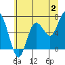 Tide chart for Rialto Beach, Washington on 2023/07/2