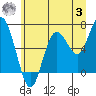 Tide chart for Rialto Beach, Washington on 2023/07/3